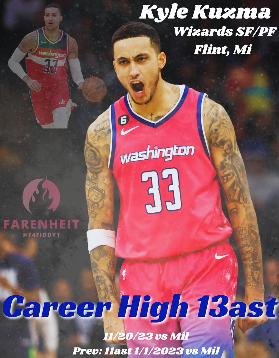 F4fiddy1's tweet image. Congrats to the Flint town native 
@kylekuzma
On his new assists career high 
🥳🥳🥳
#PointForward 
#Kuz
#NbaX
#F4Fiddy1