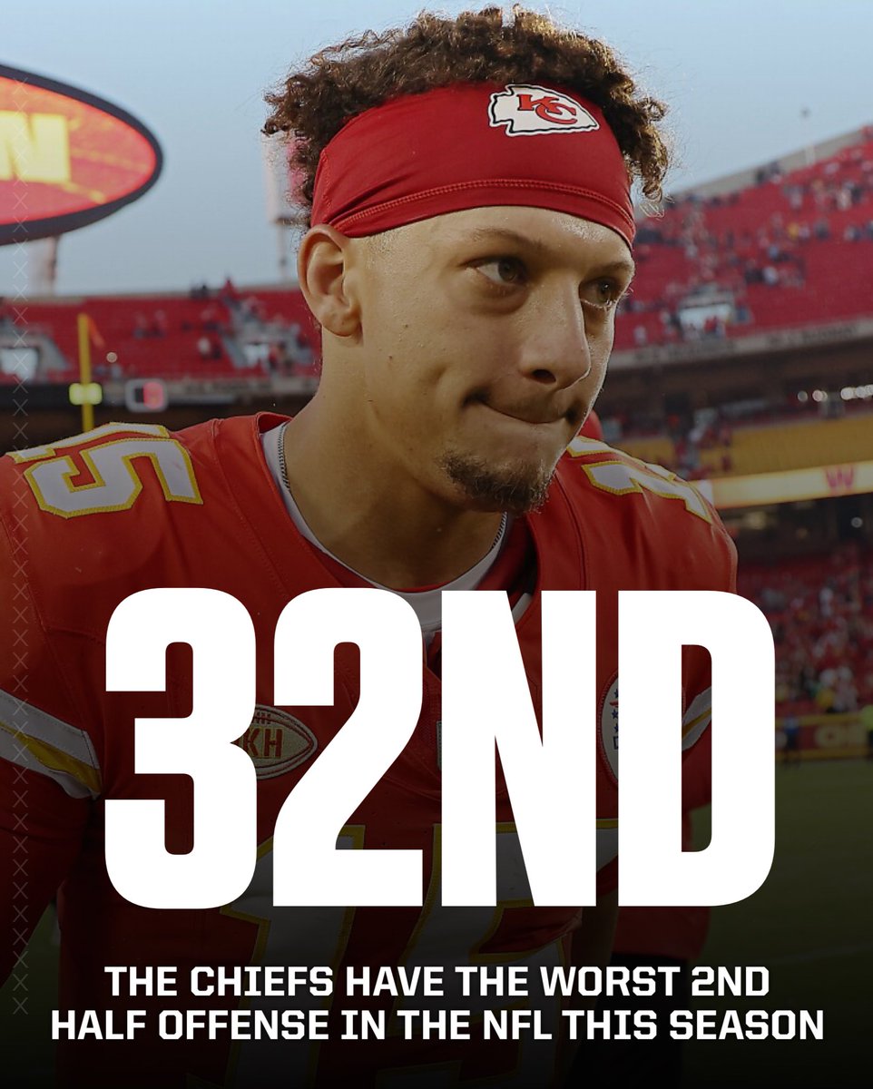The #Chiefs haven’t scored a second half touchdown since October 22nd.

They are averaging the lowest PPG in the 2nd half of ANY TEAM this season.