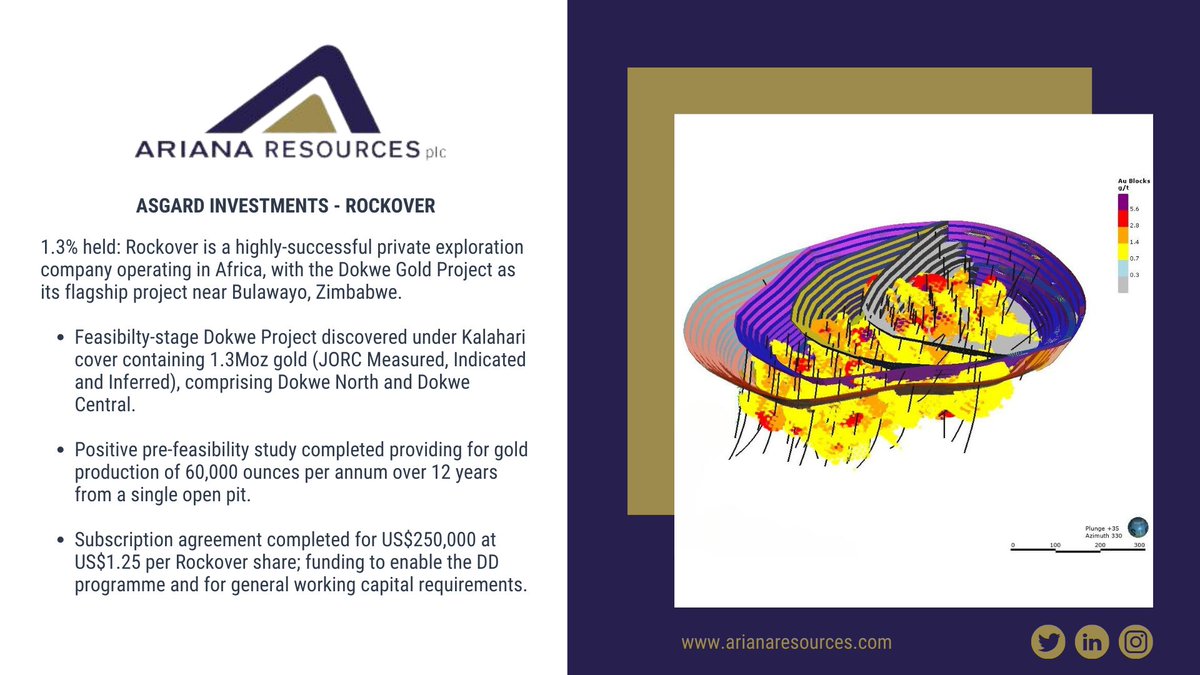 ArianaResources's tweet photo. Asgard investment into Rockover, Dokwe Gold Project #AAU #Ariana #Rockover #gold #mine https://t.co/MTFQu2b1x0