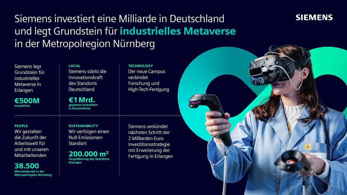 hriedmann's tweet photo. Siemens investiert 500 Millionen Euro in einen neuen Campus für Entwicklung &amp; High-Tech-Fertigung in #Erlangen. Mit dieser #Investition legt Siemens nicht nur den Grundstein für das #industrielleMetaversum, sondern stärkt auch nachhaltig den Standort #Deutschland. https://t.co/6WipZM4wqO