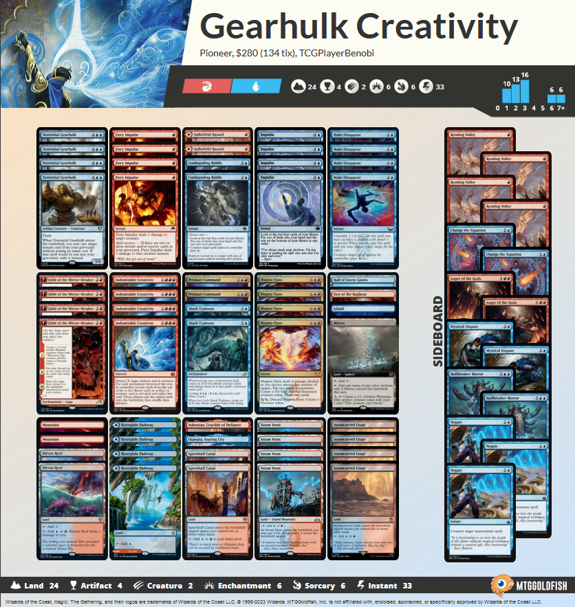 "Discover Combo"? More like "Free Wins!" Gearhulk Creativity in Pioneer!

twitch.tv/hymnrackgomtg