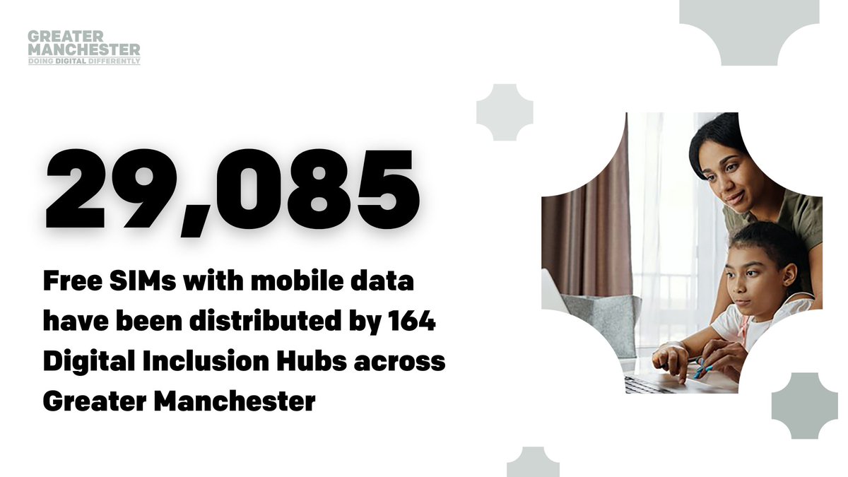 GMCAdigital's tweet photo. 🌐 With 164 Digital Inclusion Hubs now set up across Greater Machester, we're supporting residents to stay online & connected, with free mobile data SIMs provided through the #GMDatabank - part of
@GoodThingsFdn National Databank
Find out more ⬇️
https://t.co/lOS5nOK246 https://t.co/Tjc3OCQzxv