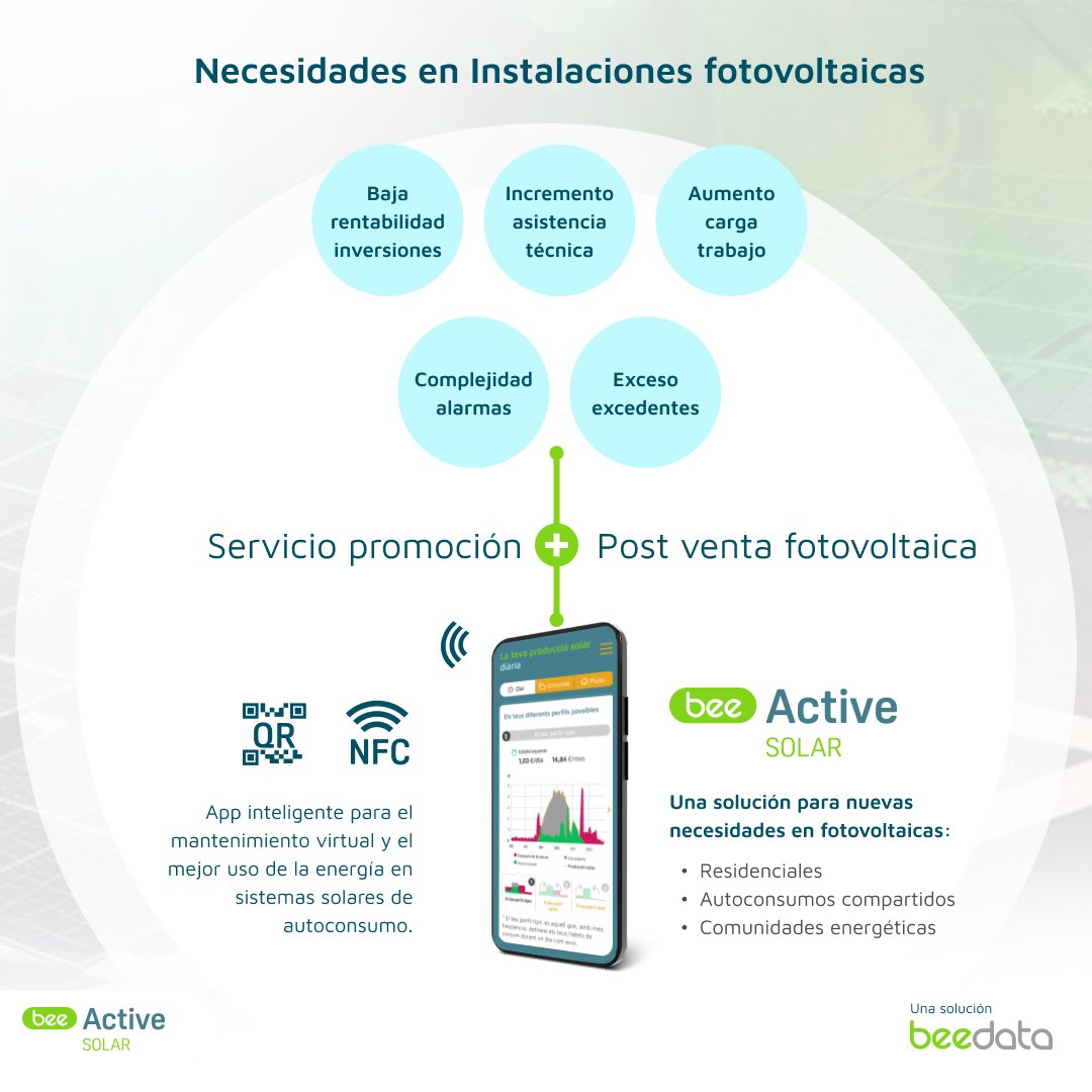 BEEDATA ANALYTICS tweet media