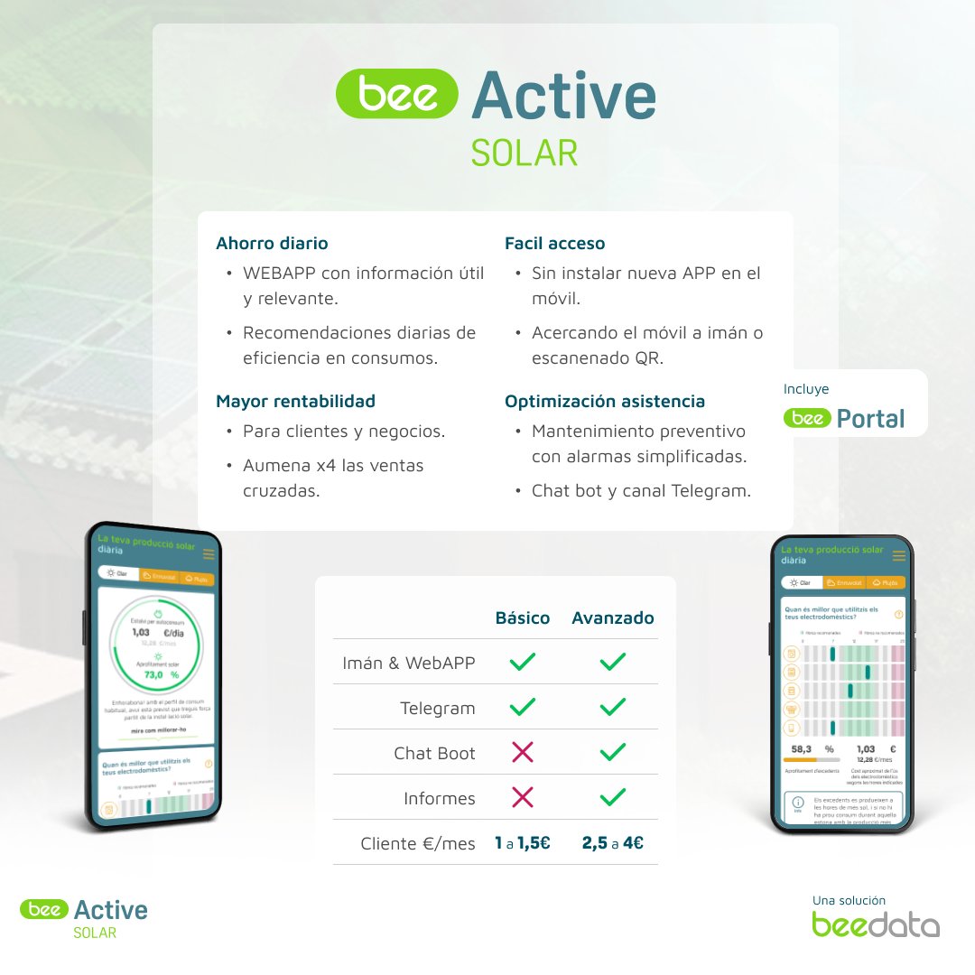 BEEDATA ANALYTICS tweet media