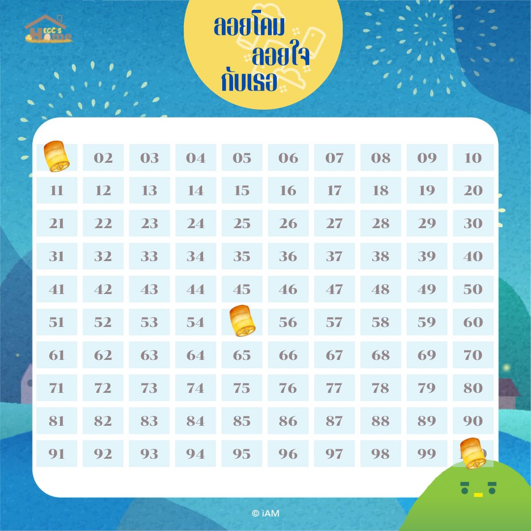 _eggs_home's tweet photo. (#FlytoKaiwan7🗳️☁️)   

อัพเดตจ้า พ่อแม่พี่น้อง มาเด้ออ้าย

 #KaiwanCGM48 https://t.co/qU56cSIRkt