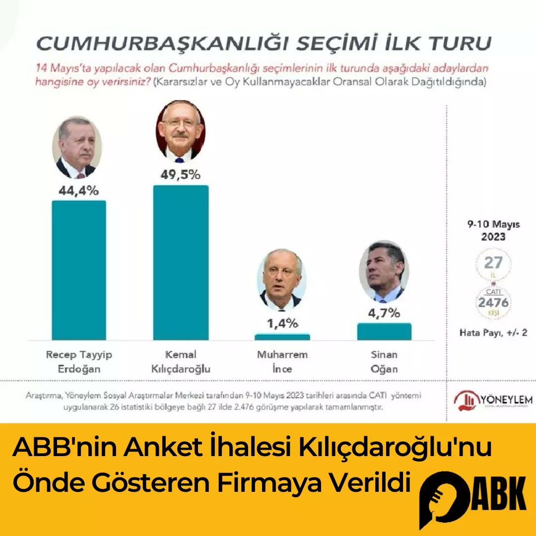 ADANABK's tweet photo. ABB'nin anket ihalesi Kılıçdaroğlu'nu önde gösteren firmaya verildi.  https://t.co/olfYY7eBV1 https://t.co/bMLQozTRQv