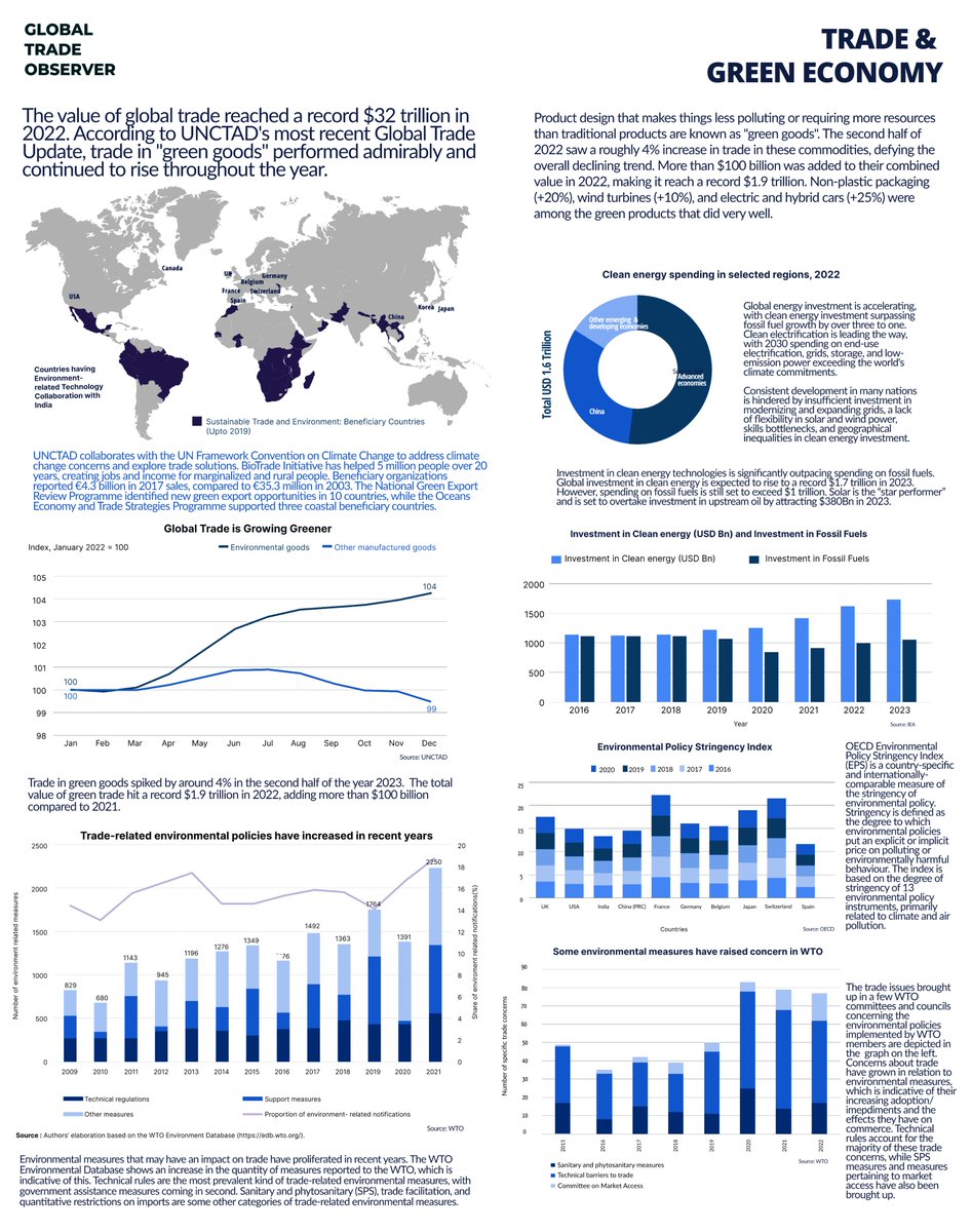 GTObserver's tweet photo. When combined with socially and environmentally responsible policies, trade plays a major role in accelerating the shift to an inclusive green economy. Trade and environmental sustainability interact in a complex way. Trade leads to changes in manufacturing technology, (1/11) https://t.co/EumY4kg1tG