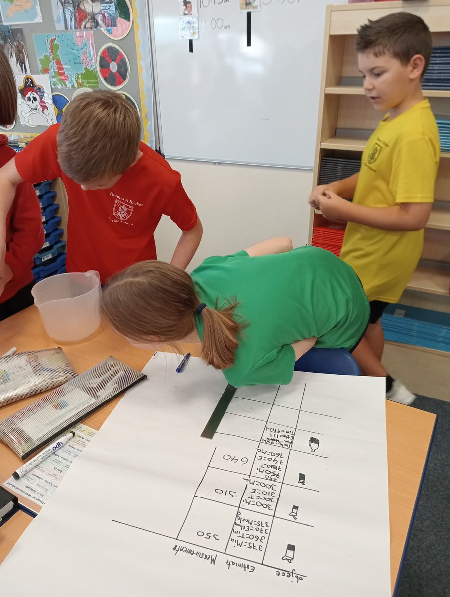 TABJuniorSchool's tweet image. Lots of exploration happening in Year 5 maths this week looking at estimating capacity and volume. Lots of great discussion and debate and most importantly, they had great fun!
#TABisFAB #mathsiscool #year5