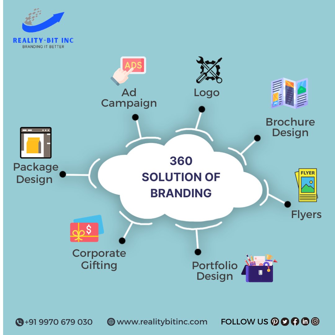 RealityBitInc1's tweet image. Transform your brand identity with our comprehensive 360 branding solutions, including logos, brochures, flyers, portfolios, corporate gifts, package designs, and expert consulting.
.
#RealityBitInc #BrandingSolutions #LogoDesign #GraphicDesign #CorporateIdentity #BrandConsulting