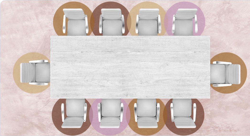 One of the core duties of any board is to renew itself with an evolving set of members who together can help the company thrive into the future. Problems can arise if a board is allowed to get stale an develops a narrow range of group-thinking that misses risks and opportunities.