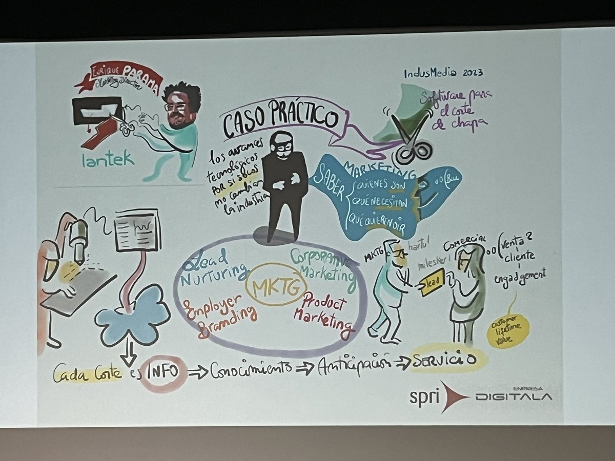 ZeroMoment Marketing tweet media