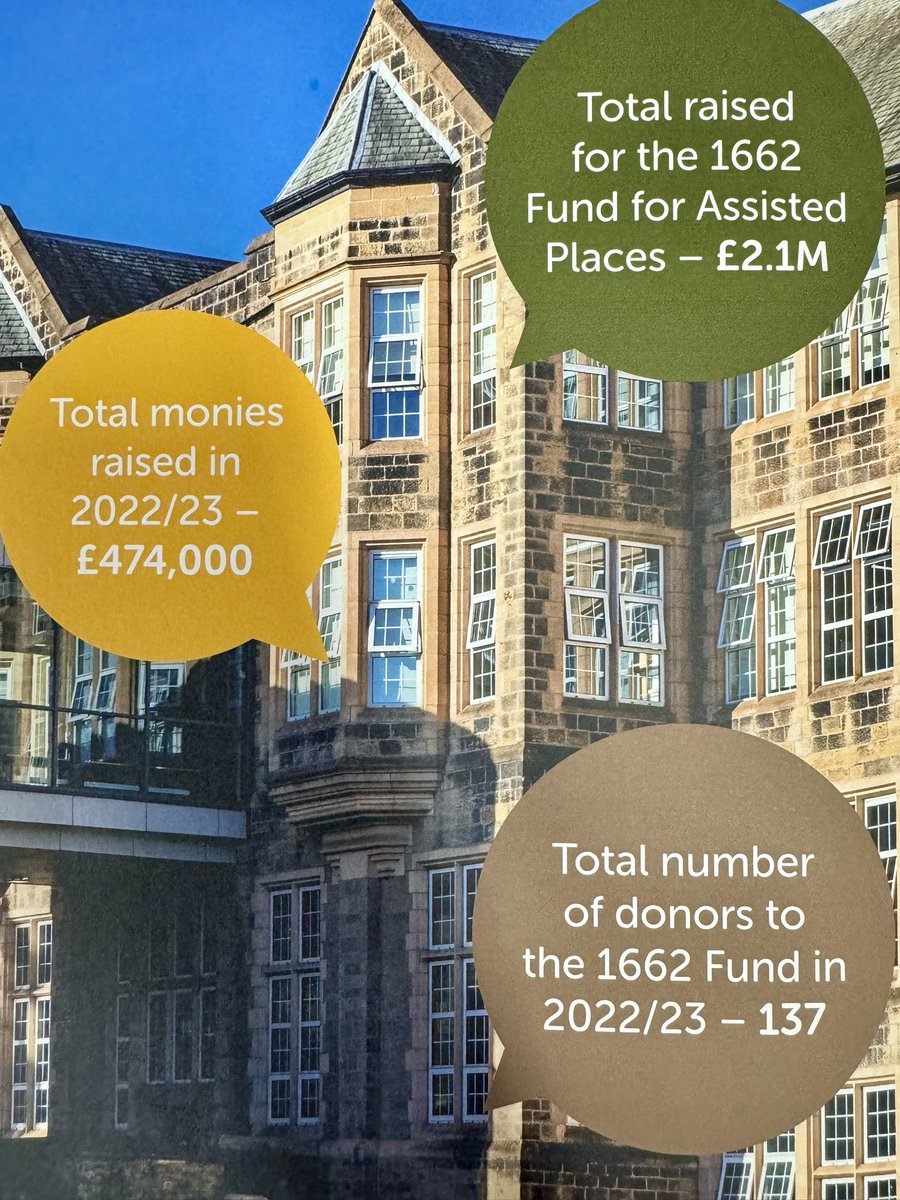 BGS_OBs's tweet photo. @BradfordGrammar A huge thank you to all our 1662 campaign donors this year for funding assisted places at BGS.  Working together, we raised £474,000 - contributing to a total of £2.1m. If you’d like to support our fundraising, please email us on:  development@bradfordgrammar.com https://t.co/H0OrdDC9uk