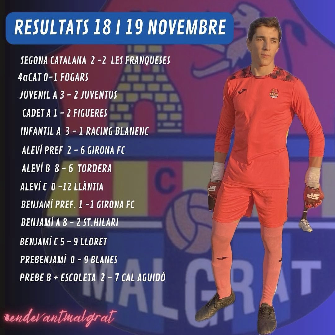 CDMalgrat2018's tweet photo. Bon dia!!!!
Ja som dimarts, i us deixem per aquí els resultats del partits disputats a casa aquest cap de setmana!
…
Seguim treballant, seguim endevant!
#cdmalgrat #fcf #futcat #futbolbase #futbolamateur #malgratdemar #endevantmalgrat🔵⚫️ https://t.co/0oUohD2ju4