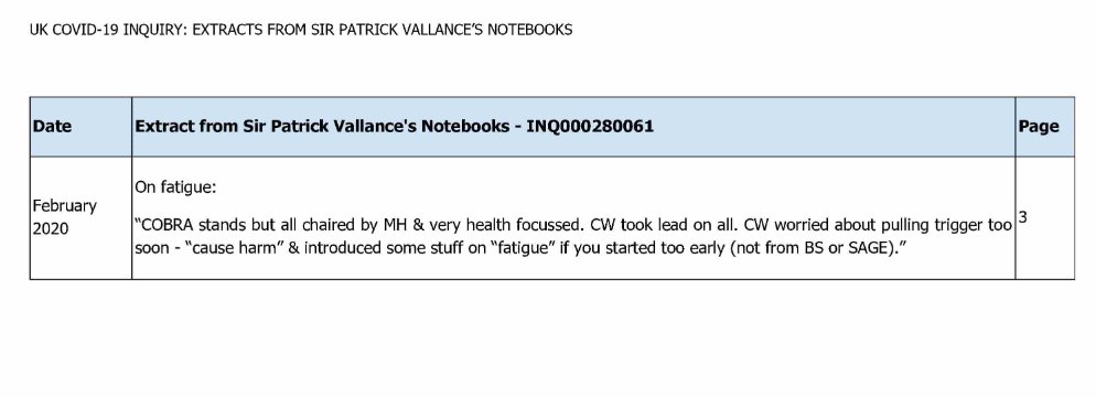 _Lucibee's tweet photo. #UKCovidInquiry 
Just found this in Vallance's notes... Seems "behavioural fatigue" was being talked about by Whitty as early as February 2020. 

But who was this coming from? @covidinquiryuk https://t.co/OY378Tgpj0