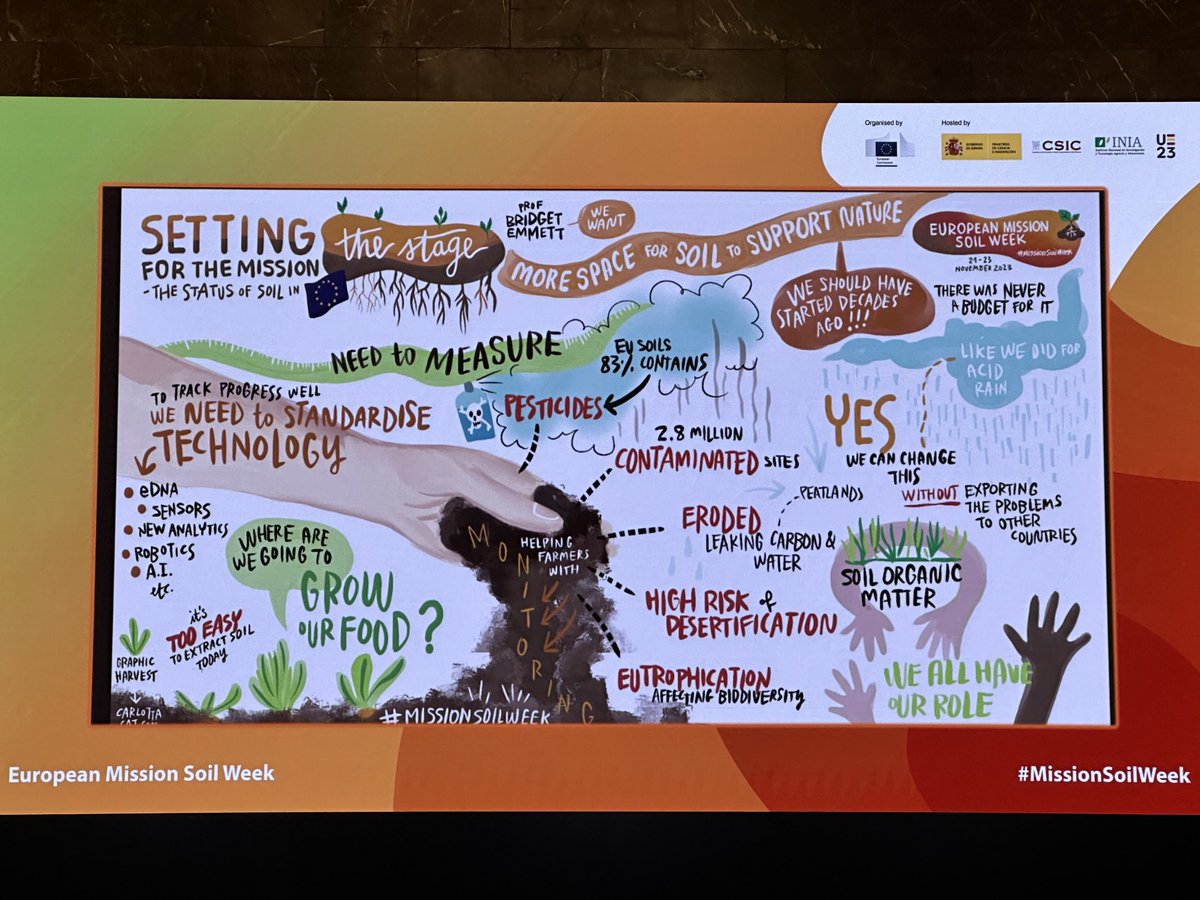 What a wonderful representation of our first session of the Mission Soil Week in Madrid. ⁦@EJPSOIL⁩ ⁦@prepsoil⁩. In july we talk about these things also ⁦@TERRAenVISION⁩ conference (8-11july24) ⁦@ArtemioCerda⁩ ⁦⁦@saskiakeesstra⁩