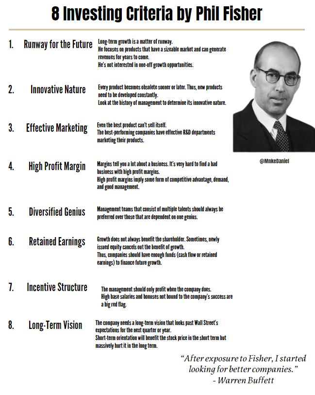 MnkeDaniel's tweet photo. 8 Investing Criteria by Phil Fisher, the Father of Quality Investing: https://t.co/RYFObnIKZ9