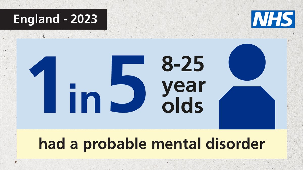 NHS England Transformation (@nhsdigital) on Twitter photo 🆕This morning we released the latest Mental Health of Children and Young People in England 2023 report.
The survey was carried out earlier this year by <a href="/ONS/">Office for National Statistics (ONS)</a>, <a href="/NatCen/">NatCen</a>, <a href="/Cambridge_Uni/">Cambridge University</a> and <a href="/UniofExeter/">University of Exeter</a>.
Read more here⬇️
england.nhs.uk/2023/11/one-in… 🆕This morning we released the latest Mental Health of Children and Young People in England 2023 report.
The survey was carried out earlier this year by <a href="/ONS/">Office for National Statistics (ONS)</a>, <a href="/NatCen/">NatCen</a>, <a href="/Cambridge_Uni/">Cambridge University</a> and <a href="/UniofExeter/">University of Exeter</a>.
Read more here⬇️
england.nhs.uk/2023/11/one-in…