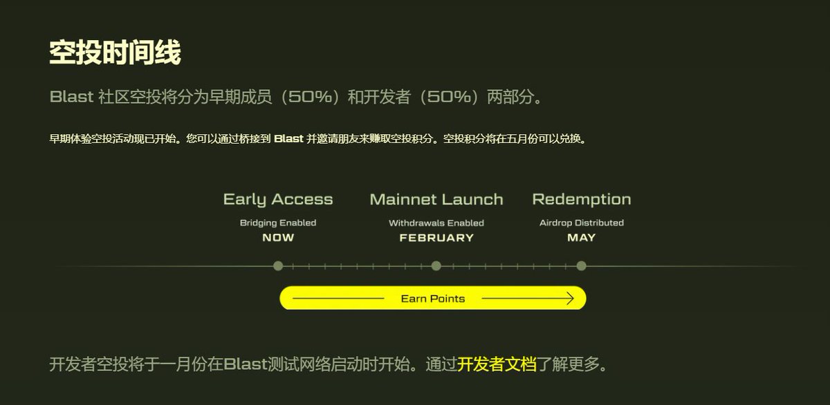 掰扯掰扯Blur推出的新L2 Blast——自动复利+“积分空投”

再有一个L2加入L2大战。这一次是 #NFT 市场 #Blur 创始人Pacman创立的 #Blast 。

2023年11月21日，基于 #Optimistic Rollup的Layer 2网络Blast完成2000万美元融资，由 #Paradigm、Standard Crypto、eGirl Capital以及Mechanism Capital联创Andrew