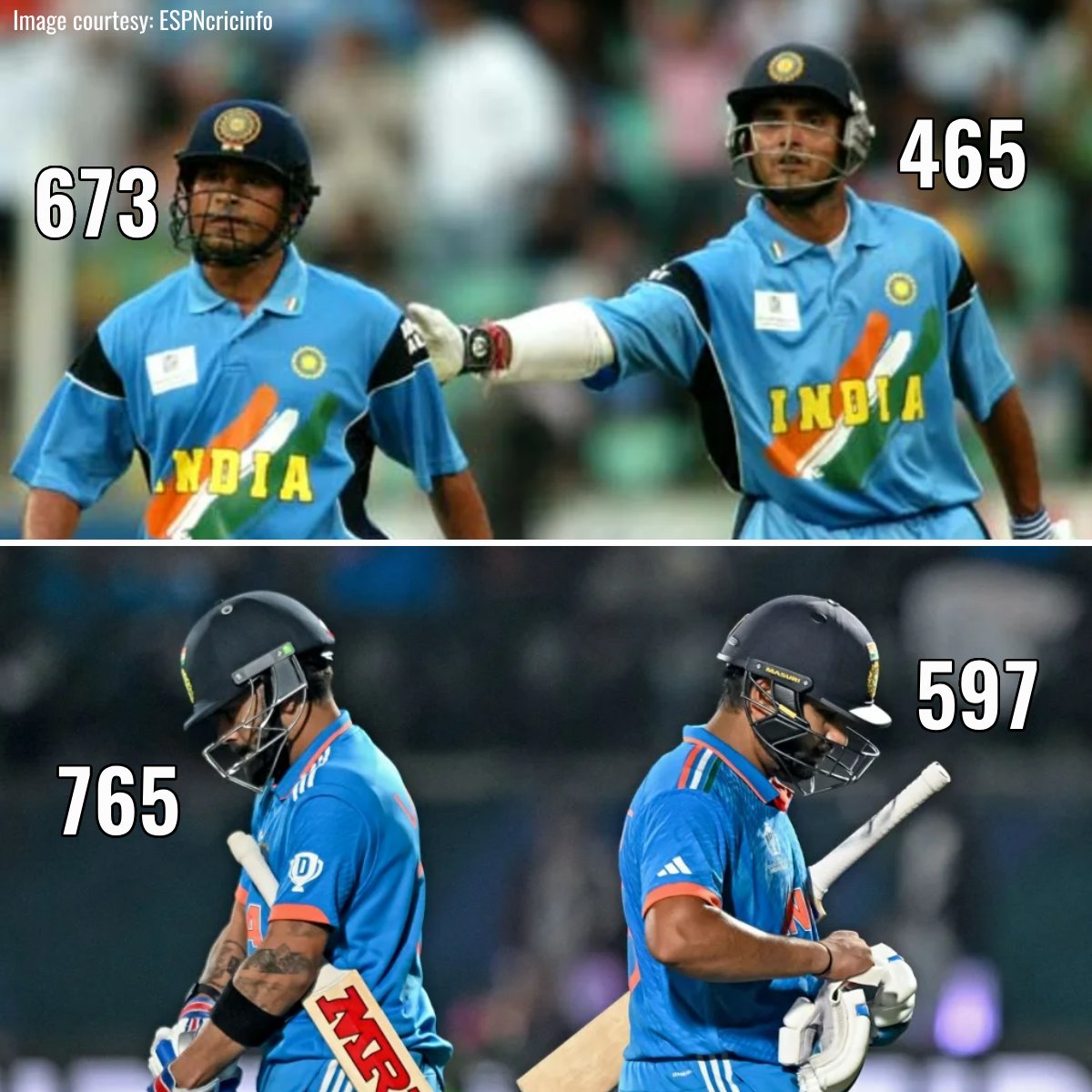 PunjabKingsIPL's tweet photo. Top 2 leading run-getters of WC 2003 🤝 Top 2 leading run-getters of #CWC23.

Still it wasn't enough 💔 https://t.co/g28vPtRosv