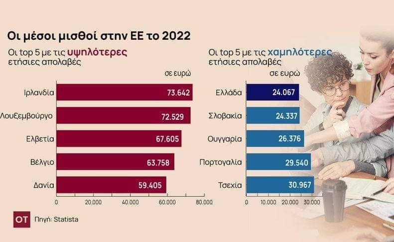 constads's tweet image. Υπέροχη ποιότητα ζωής