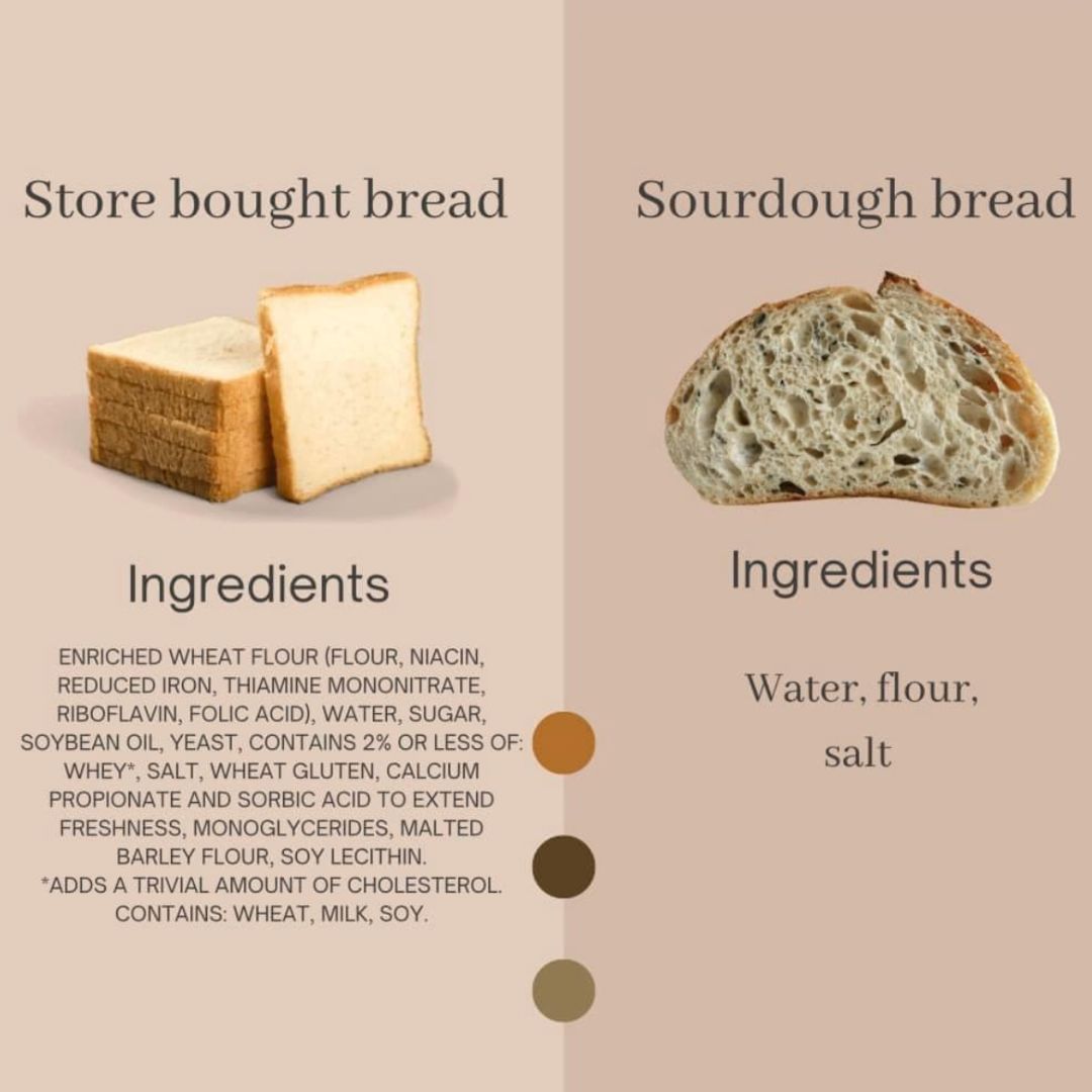Nurturer_'s tweet photo. In Australia Folic acid has been added to most breads as a fortified mineral, along with Iodised salt ☠️ Now these may look harmless - in theory - beneficial. But for some people (30-50% of the population...) this form of folate can be degrading their health #MTHFR https://t.co/gNP8hbsBt7