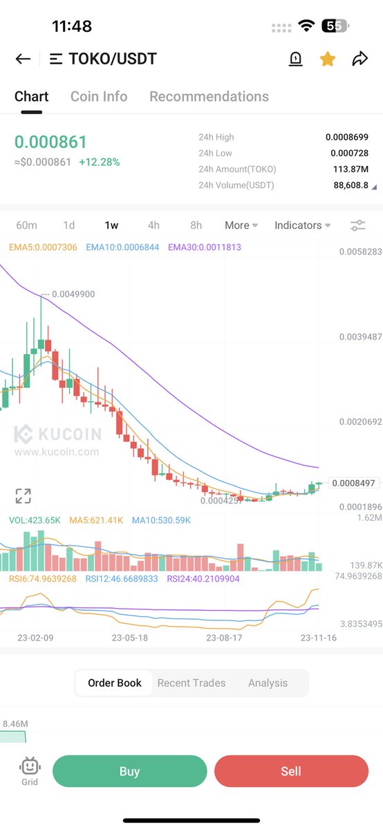 cryptokalmati's tweet photo. $toko soon 🚀 $kas $vra  $btc $tel $sylo https://t.co/0R9tO5hi2G