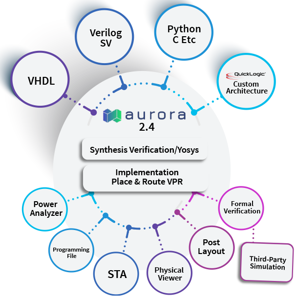 FPGAkeyinfo's tweet image. QuickLogic Unveils Cutting-Edge Aurora FPGA/eFPGA User Tools, Elevating Reconfigurable Computing

Learn more：
fpgakey.com/technology/det…

#fpga
#QuickLogic
#Aurora
#eFPGA