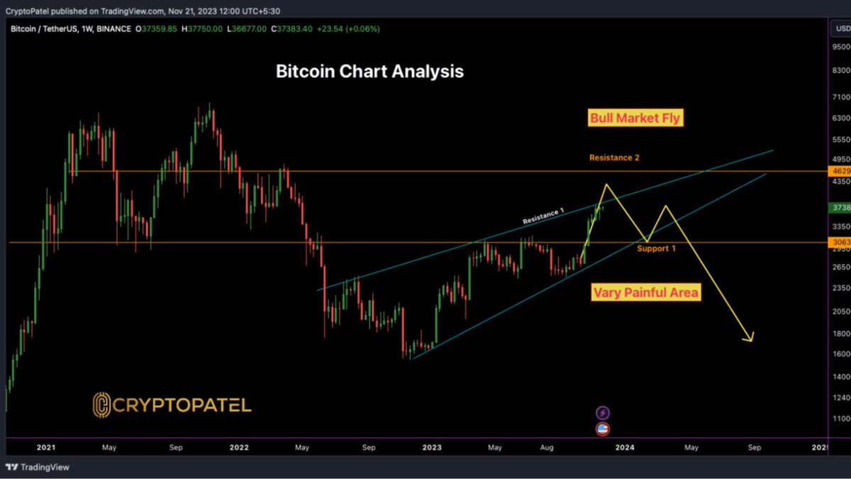 1998_vlog's tweet photo. Will this be the price of BTC in the coming period?
SHOT BTC🤩🤩🤩 https://t.co/nWJzw0zHEE