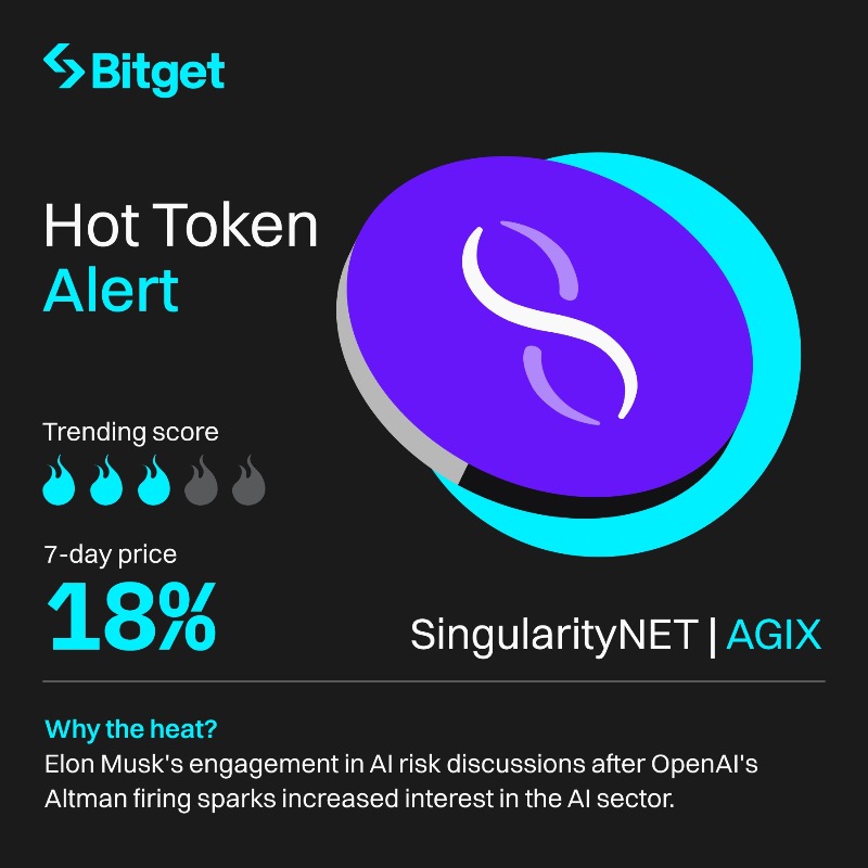 bitget's tweet photo. π Diving into AI dynamics with our #HotTokenAlert!
π Find out why the AI sector is buzzing again.
π¬ What's your take on the #AI wave? Share your thoughts below! π