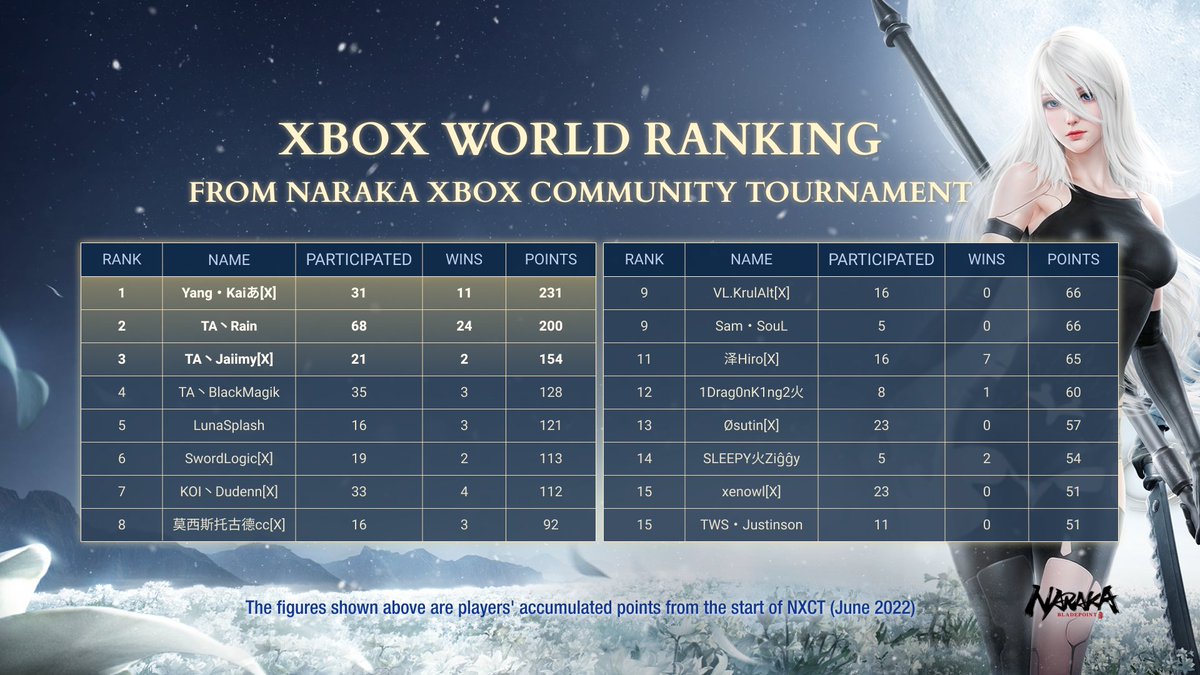 NARAKA:BLADEPOINT Console tweet media
