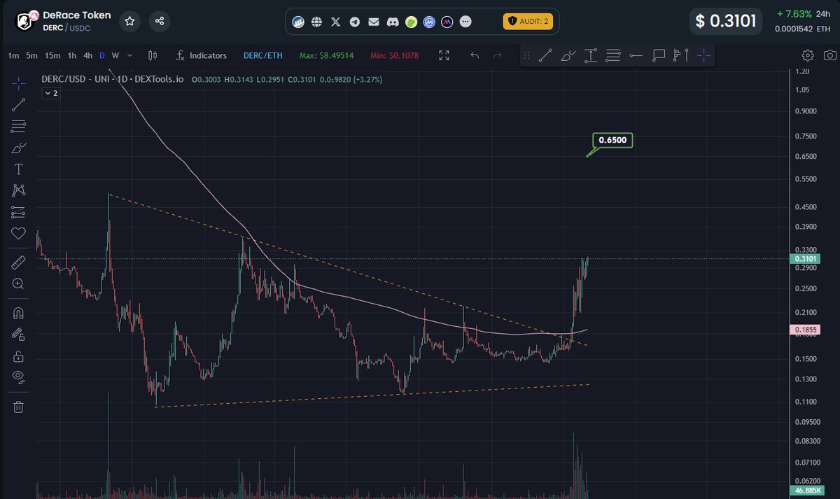 skinnymoonhuntr's tweet image. A target fresh out the oven for $DERC DeRace 🍞

youtu.be/gr1A-fniM5E?t=…

#derc #derace