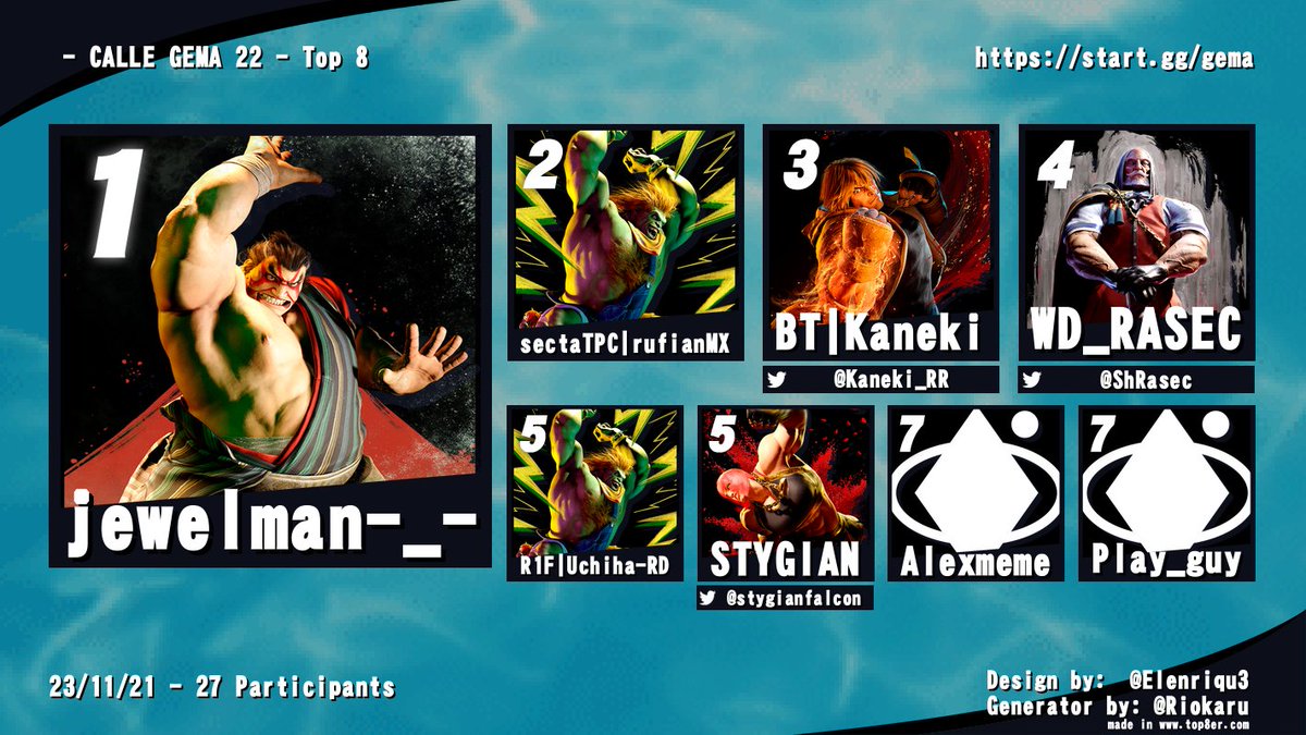 LA GEMA (@lagemaeslacrema) on Twitter photo Felicidades a jewelman-_- por ganar CALLE GEMA 22!
<a href="/Kaneki_RR/">BT | NieRReplicantHypeGuy</a>
<a href="/ShRasec/">Sh-Rasec</a>
<a href="/stygianfalcon/">Stygian_9783</a>
VOD: youtube.com/watch?v=XsH3IO…
Nos vemos en el proximo lunes de CALLE GEMA!
🔷start.gg/gema Felicidades a jewelman-_- por ganar CALLE GEMA 22!
<a href="/Kaneki_RR/">BT | NieRReplicantHypeGuy</a>
<a href="/ShRasec/">Sh-Rasec</a>
<a href="/stygianfalcon/">Stygian_9783</a>
VOD: youtube.com/watch?v=XsH3IO…
Nos vemos en el proximo lunes de CALLE GEMA!
🔷start.gg/gema