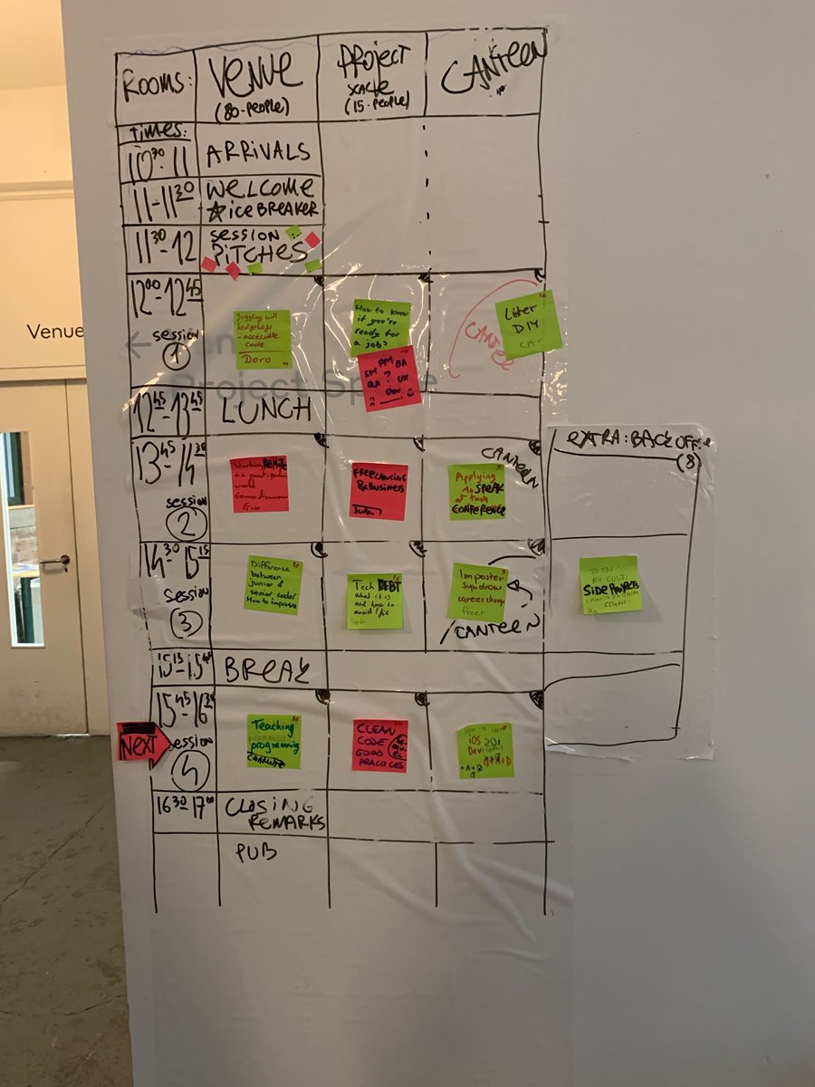 codebarGlasgow's tweet image. agenda at #uncodebarScotland started as an empty board