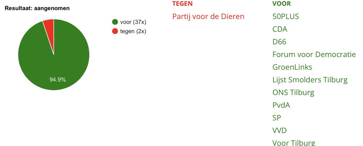 Hart van Brabant tweet media