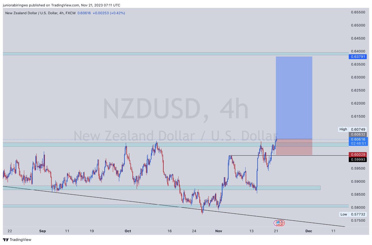abiringwo's tweet photo. What we do daily 

Click the link to join free signals 

https://t.co/XKIK0esqcA

#Trading #forex #forexsignal https://t.co/ICT399nLjA