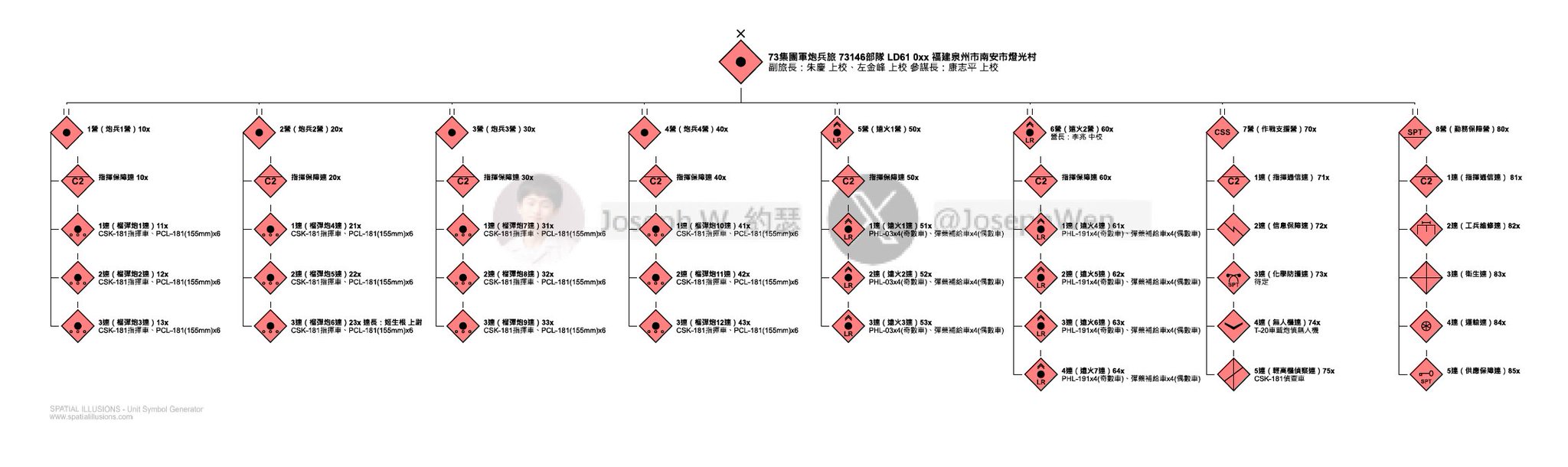 師団兵站概説 兵卒教育問答: 明治三十三年・識別番号八四三七九七 (Japanese