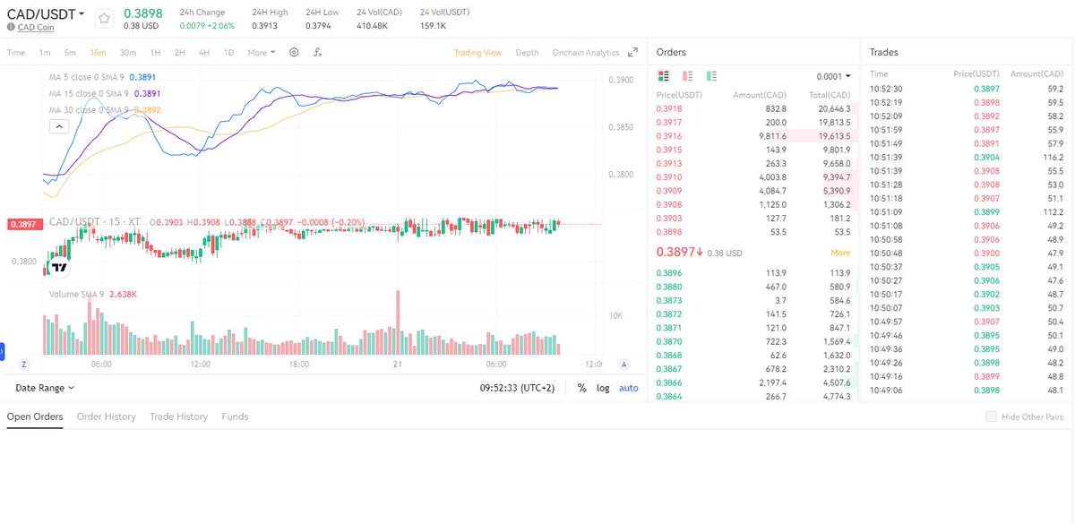 CAD Real Estate Tokens make property investment more flexible! Through blockchain technology, digitize and fractionize real estate, providing investors with more choices. Don't miss out on this future investment opportunity! #DigitalRealEstate #CAD #AIA #Binance #web3 #Ethererum