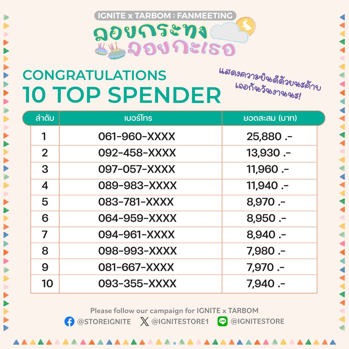 Ignitestore1's tweet photo. Congratulations 10 TOP SPENDER #IGNITExTARBOM ลอยกระทงลอยกะเธอ 🐇 ยินดีด้วยนะค้าบบบ เจอกันวันงานนะ 26 พ.ย. 66 เวลา 16:00 น. รอดูชุดทุกท่าน! 💜💚
ท็อปทั้ง 10 ท่าน รายงานตัวที่
LINE@ ignitestore หรือคลิก https://t.co/BVV4ZnKpEc
#Taratiwat #bommu https://t.co/piNmZvZ4rI