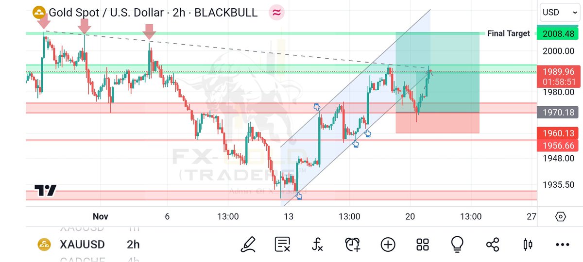 AhmedSi37780484's tweet photo. Sharp Sniper Entry Running💸

#XAUUSD 220+ Pips Running On Profit Timely Book Profit &amp; Exit Booom Booom Sure Analyse With High #Confirmation 🔥🔥

#FATHER_OF_GOLD..🔥🔥 https://t.co/wrLXT6f2Bu