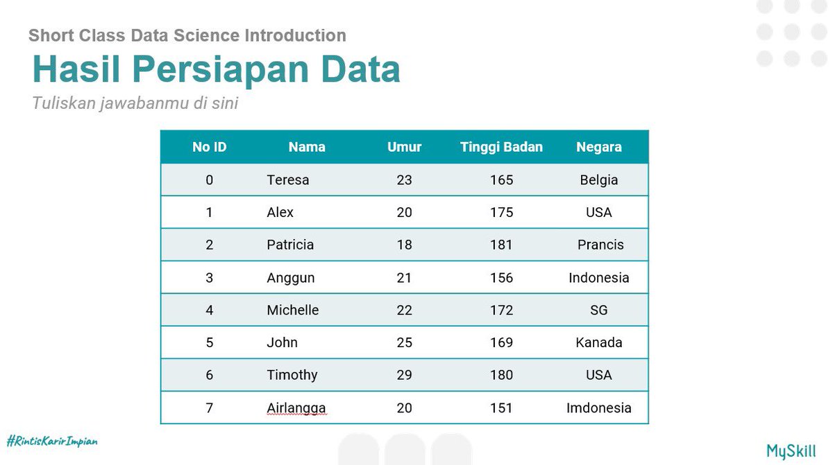 sseptn4's tweet photo. Short Class - Data Science Introduction
Owner : Ayu Septiani

Jangan lupa selalu belajar ya.. ✨
#learnatmyskill @myskill_id https://t.co/J24SbGr4P5
