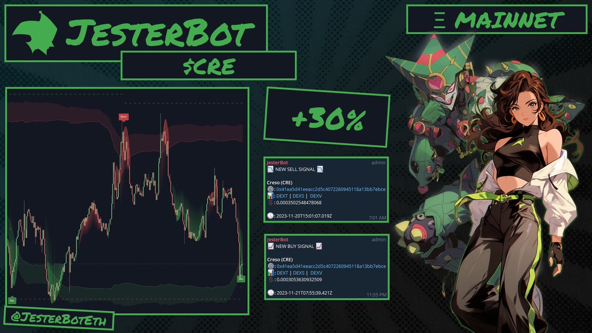 JestTech's tweet photo. I don't advise turning your brain off. 
Unless of course, you are a clown.

Killed it with $Cre

$Jest #JesterBot #TradingBot #DeFi https://t.co/NbFIqDB7Vd