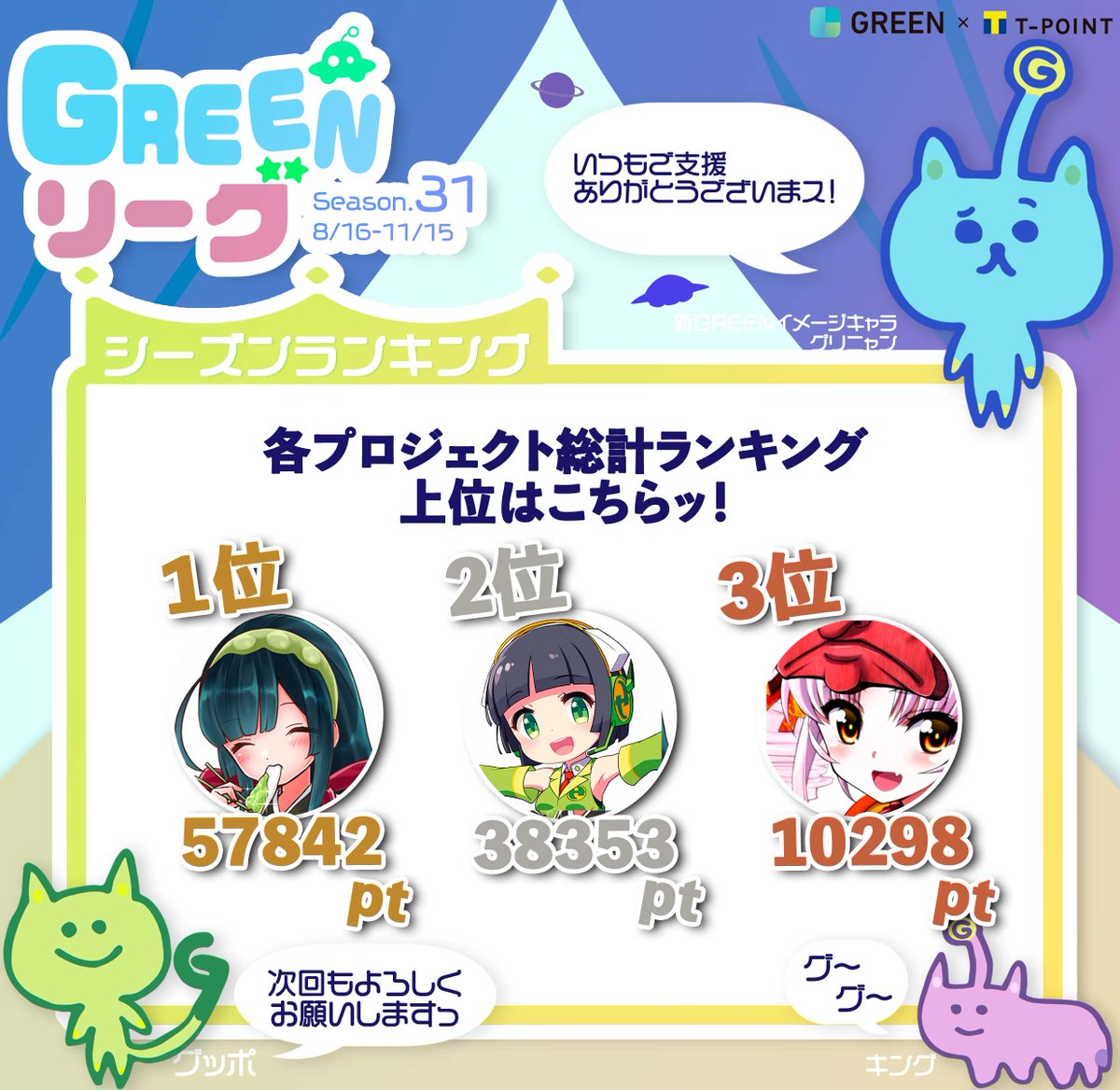 greentpoint's tweet photo. 【🎉シーズンランキング31結果発表🎉】  
GREENリーグシーズン31が11/15をもって終了しました！  各プロジェクト総計ランキング&amp;メダルゲットボーダーはこのようになりました！皆様ご支援ありがとうございます🎖️まだの方はぜひ登録して下さいね❣️ https://t.co/3qy08D6Oov