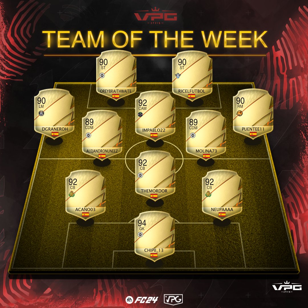 Virtual Pro Gaming España (@vpg_spain) on Twitter photo ⭐️ | ONCES DE LA SEMANA
📅 | Semana 1
🏆 | Cuarta División A
📌 <a href="/FC90min/">90min FC</a>
📌 <a href="/StarsLegendss/">Stars Legends</a>
📌 <a href="/LarryBearsFC/">Larry Bears FC</a>
📌 <a href="/KNHEsports/">KNH</a>
📌 @CDREALSPORT24
📌 @AmoidoFC
📲 <a href="/fitpowerfood/">Fitness Power Food</a> <a href="/RekTv_Es/">REKTV</a> <a href="/latidoshop/">Latido</a>
#SomosTuLiga ⭐️ | ONCES DE LA SEMANA
📅 | Semana 1
🏆 | Cuarta División A
📌 <a href="/FC90min/">90min FC</a>
📌 <a href="/StarsLegendss/">Stars Legends</a>
📌 <a href="/LarryBearsFC/">Larry Bears FC</a>
📌 <a href="/KNHEsports/">KNH</a>
📌 @CDREALSPORT24
📌 @AmoidoFC
📲 <a href="/fitpowerfood/">Fitness Power Food</a> <a href="/RekTv_Es/">REKTV</a> <a href="/latidoshop/">Latido</a>
#SomosTuLiga