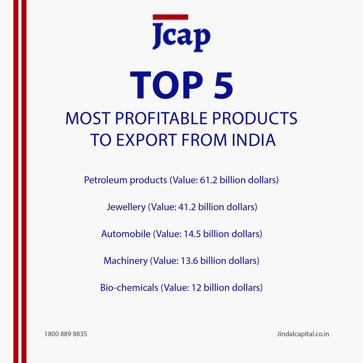 Unlocking India's Export Potential: Discover the Top 5 Most Profitable Export Products, led by Petroleum, Jewellery, Automobiles, Machinery, and Bio-chemicals, contributing billions to the global market. 📷📷📷 #ExportSuccess #IndianCommerce