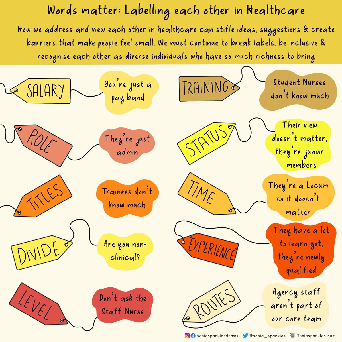 How we label each other in healthcare can stifle ideas, suggestions &amp; create barriers that make people feel small. 

It’s so deeply ingrained in the #NHS culture we need to be more consciously aware of it. #wordsmatter