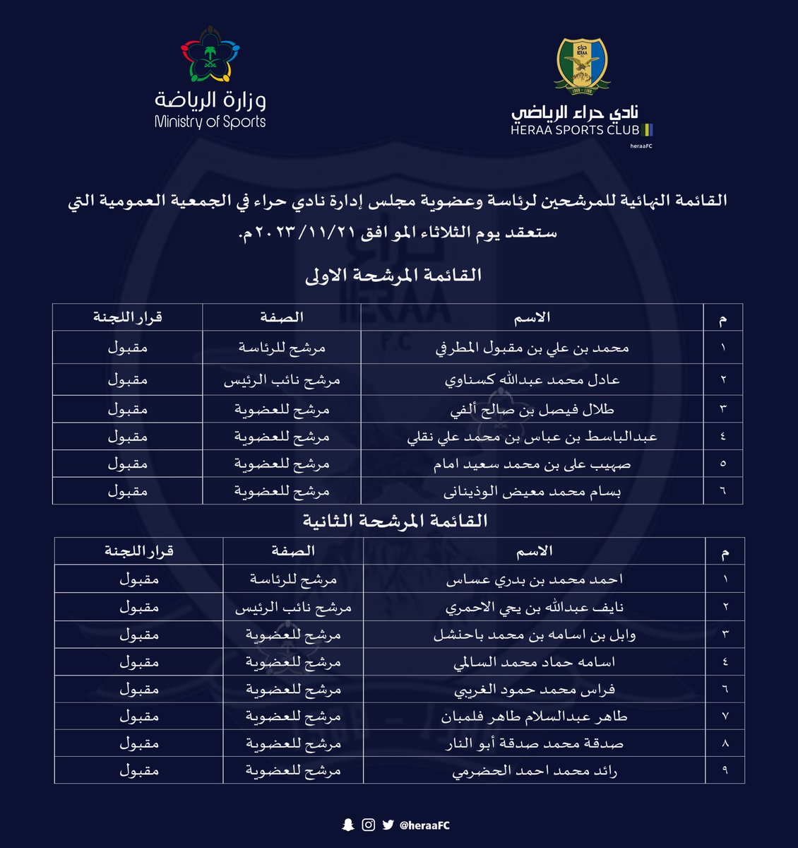 نعلن عن القائمة النهائية للمرشحين لرئاسة وعضوية مجلس إدارة نادي حراء في الجمعية العمومية التي ستعقد :
يوم الثلاثاء الموافق 2023/11/21 م