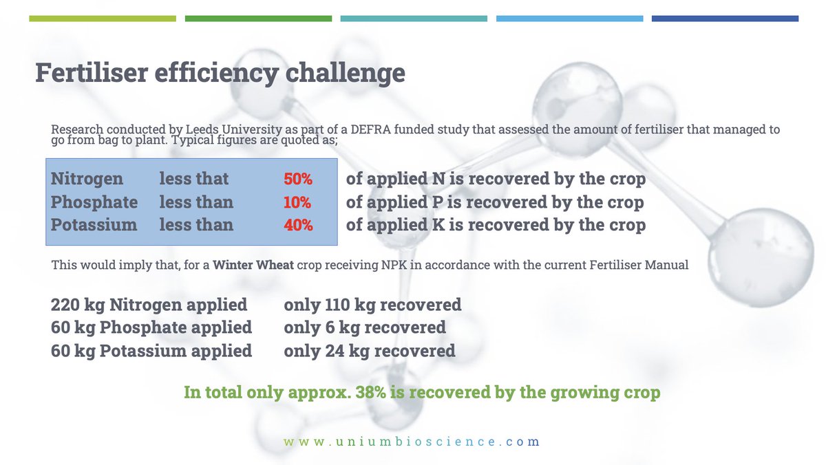 uniumbioscience's tweet photo. This is why we need to ⬆️ #nutrientuseefficiency with reliable products / programmes tested on 4 continents 🌍 #twoxo #acalsa #tarbis #tiros
https://t.co/2twTmbtJU8 https://t.co/3uFbNYP7l0