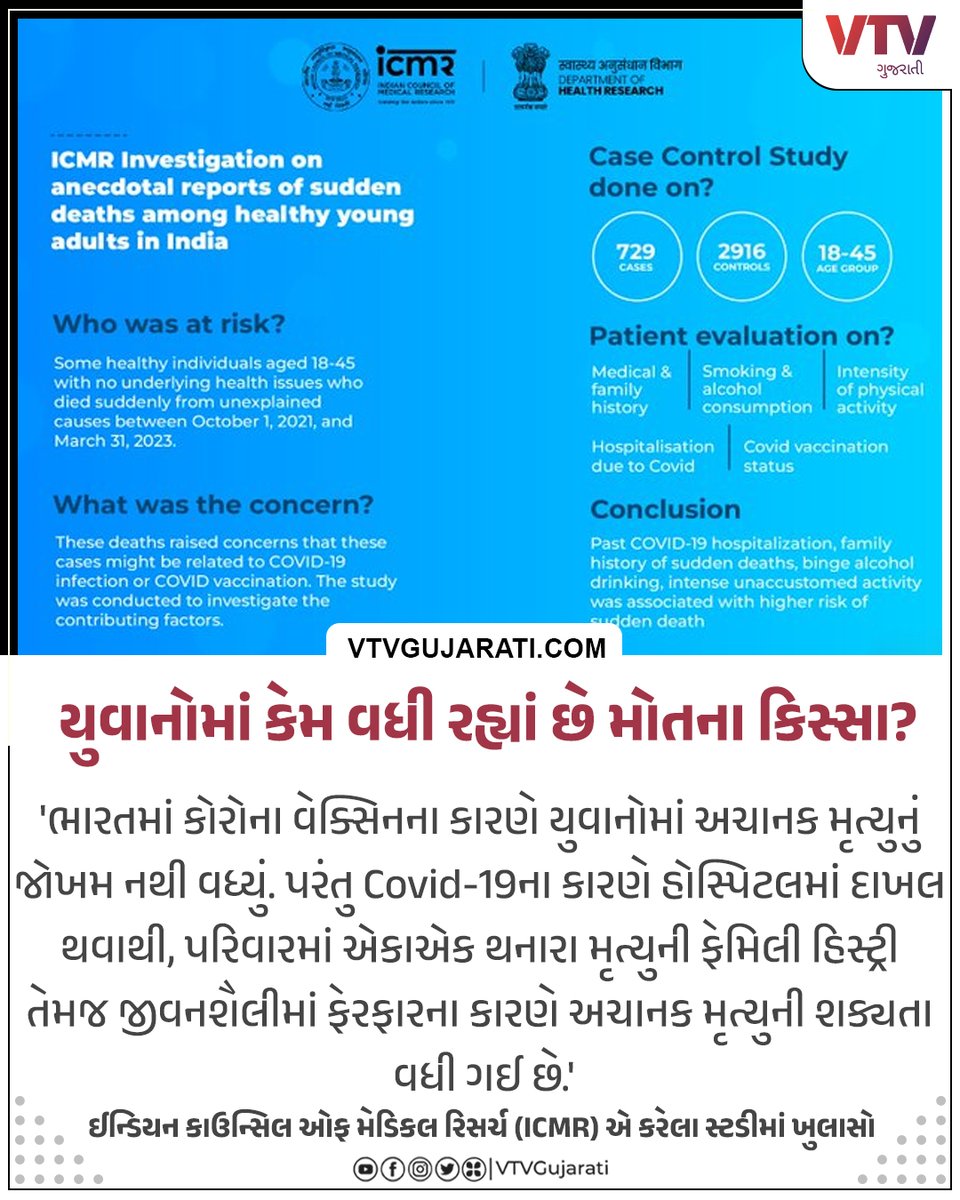 શું કોરોના વેક્સિનના કારણે યુવાનોમાં વધી રહ્યું છે મોતનું જોખમ?  ICMR રિપોર્ટમાં ચોંકાવનારો ખુલાસો

#heartattack #coronavaccine #COVID19 #ICMR #report #vtvcard #vtvgujarati