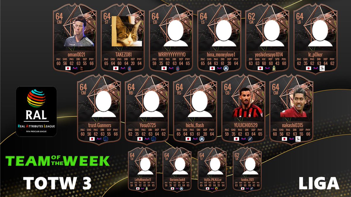 RAL_KohoKikaku's tweet photo. RAL TOTW 🏅

おまたせしました‼️
DAY3のTOTWを発表します🏅

受賞された方、おめでとうございます🎉

#RAL #CLUBS #FC24 https://t.co/dae6t3FmFT