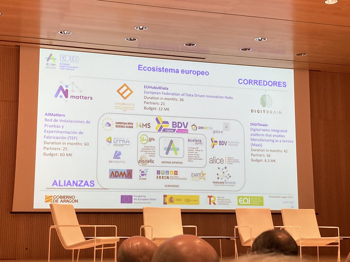 Instituto Tecnológico de Aragón tweet media